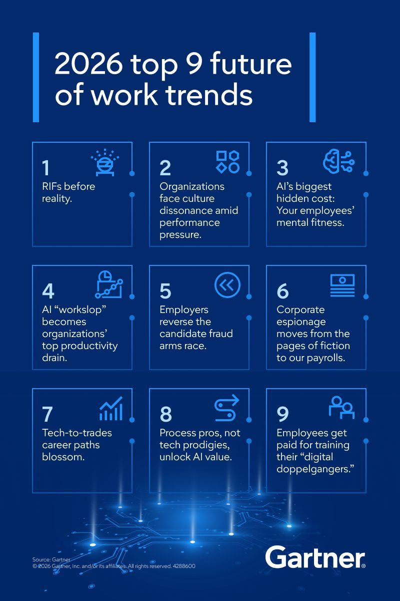Creating a comprehensive future of work strategy is a unique but vital challenge.

Use the customizable strategy template to create an effective future of work plan for your organization: gtnr.it/45K1u9k

#GartnerHR #CHRO #HumanResources #FutureOfWork
