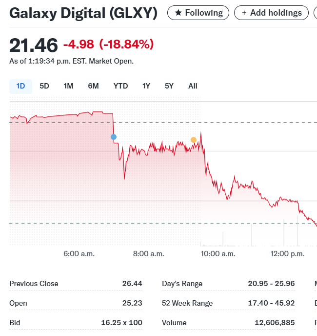 JustSayn16's tweet photo. @CryptJynx Showing $16.25 bid now, hit those BIDS.  It's going lower! https://t.co/iDbwUYxyeB