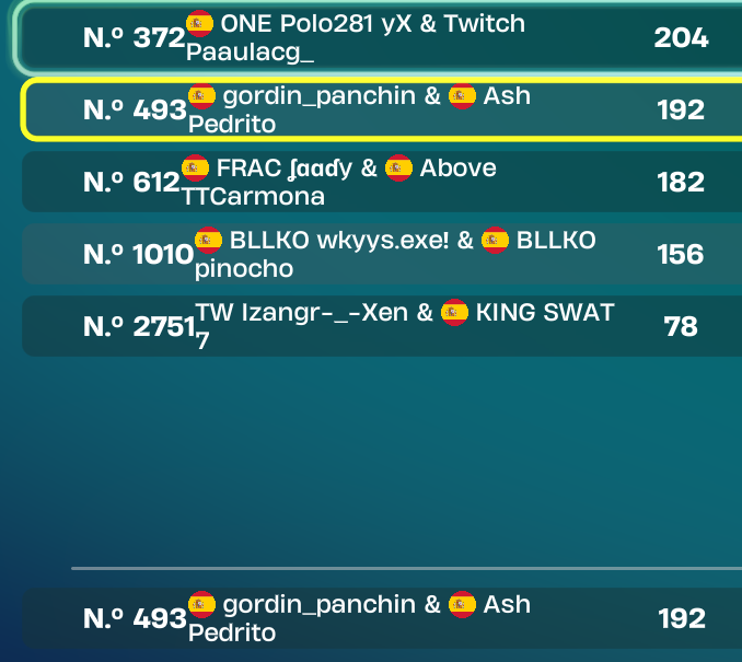 pedritoo_fn's tweet photo. 1 hora de late start, a seguir así el martes que viene qualeamos fácil a Div 2 ME 🇸🇦. #GoAsh @Ash_eSports_ 💪 https://t.co/5VJIowkJHb