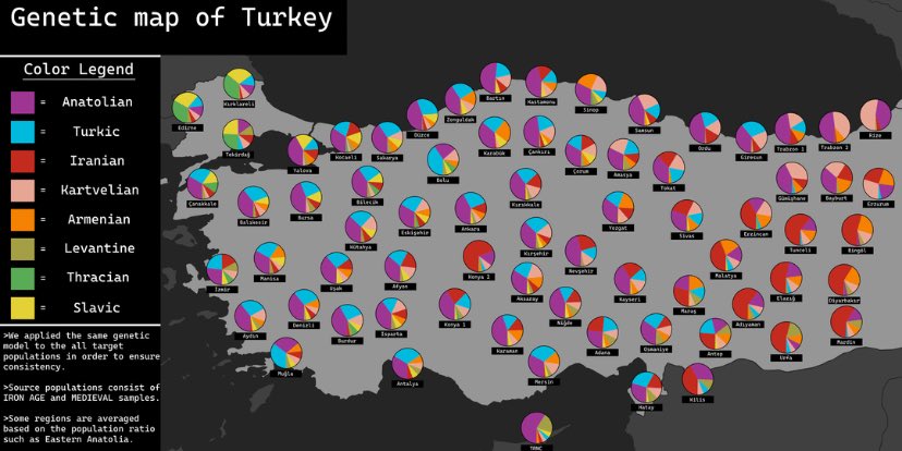 Meto9_'s tweet photo. @magica_in @kalvero_ @anglotradboy Turks are not Mongols. Mongols are not Turks. They are just distant relatives and cousins. https://t.co/sflNzKzmsw