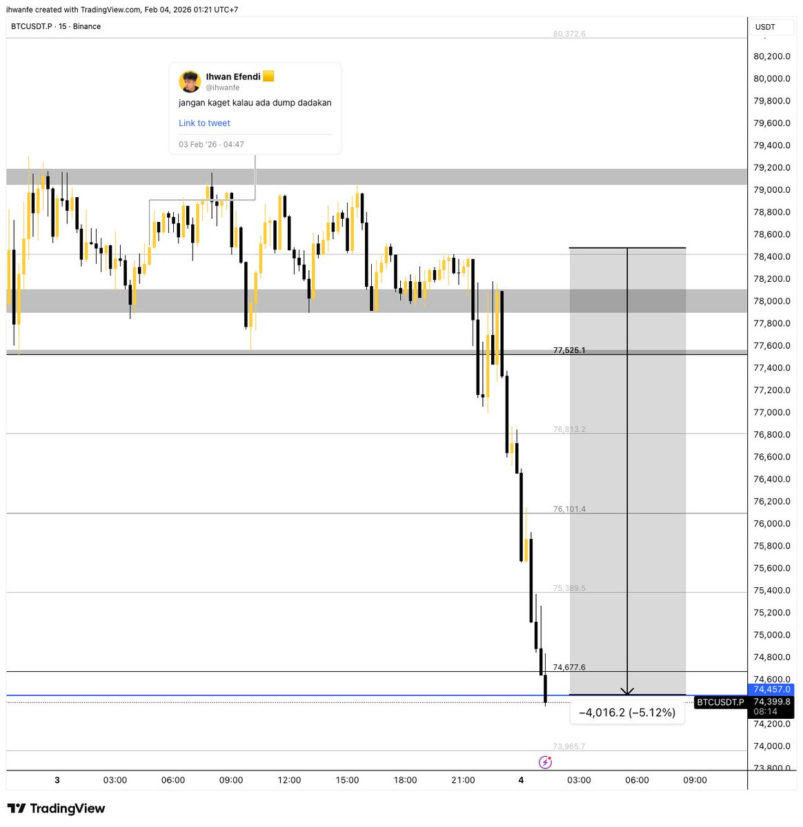 $BTC