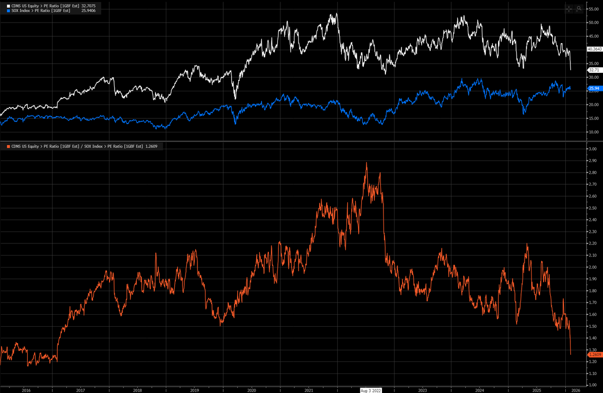 ROICinvestor tweet media