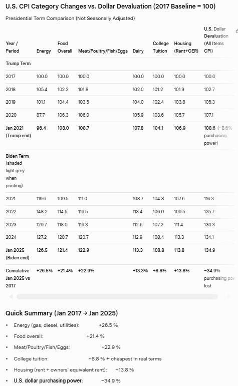 *** For Future Reference ***