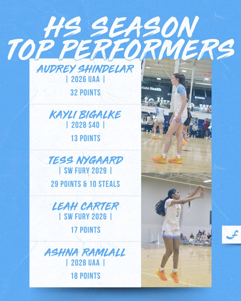 Minnesota Fury AAU tweet media