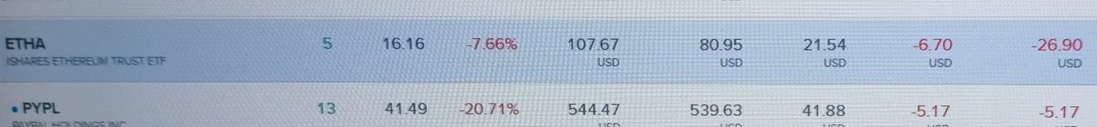 الله يلعن الايثيريوم على مؤسسها اشتريته قبل اسبوع 100 دولار بس وانخفض 30٪
اجل لو اشتريت بي الف كان انجلطت