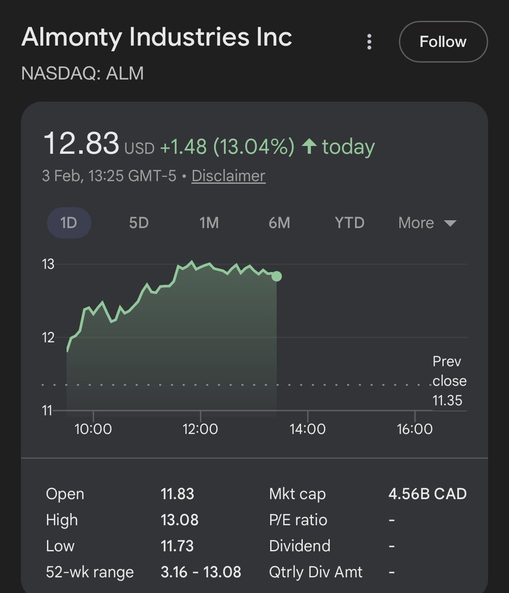jimcx0's tweet image. I expect a strong opening tonight on $EQR.ax $EQR , given the $ALM re-rating by analysts and the today performance.

Almonty has the "US stock" market premium vs EQ Resources in the valuation, but fundamentals always catch up.

Still a 5/6x mispricing arbitrage here.