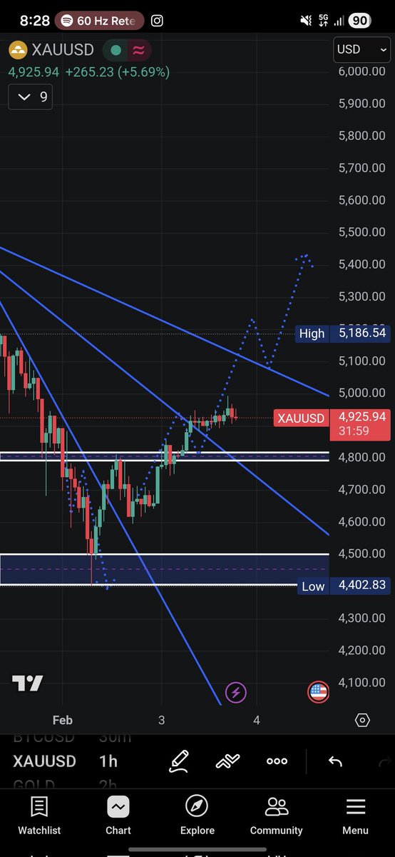 Nicolas Maken (@nikosmaken) on Twitter photo 