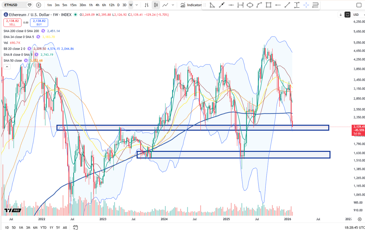 Cheds Trading tweet media