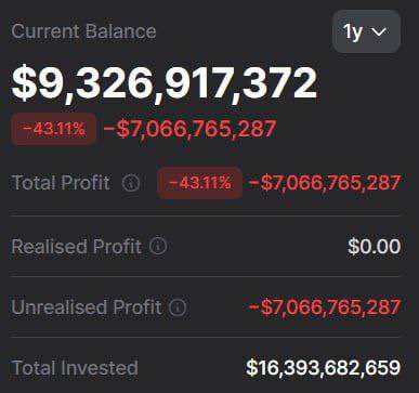 AshCrypto's tweet image. 🚨Tom Lee's BitMine ETH holdings is now at $7,000,000,000 loss.

Damnnn...