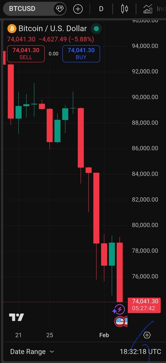 WTF is going on! Bitcoin on a journey into the past...