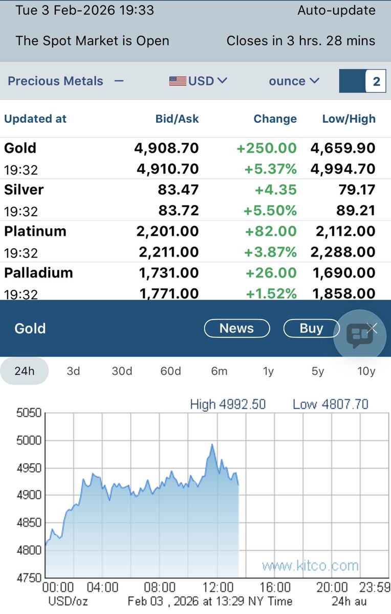wmiddelkoop's tweet image. Gold jumped $250 today