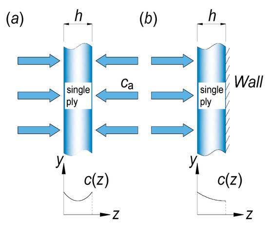 Materials_mdpi's tweet image. 📌Our recent article developed a predictive model for the degradation of engineering constants in T700 carbon fiber/epoxy composites under hygrothermal aging.

👉Access for FREE: brnw.ch/21wZD3O

#MaterialsScience #Composites #Epoxy #MDPIMaterials