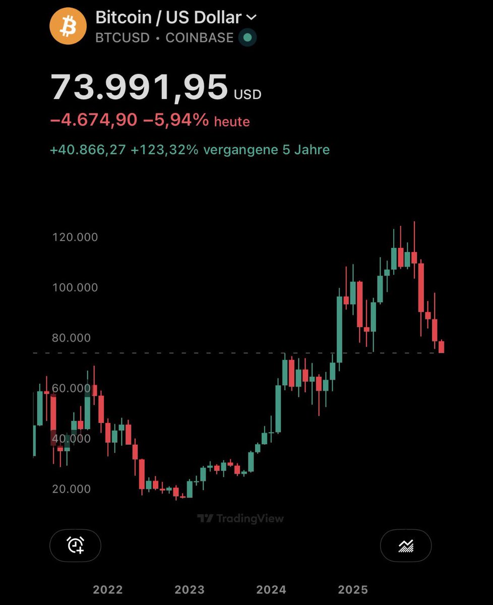 Blocktrainer tweet media