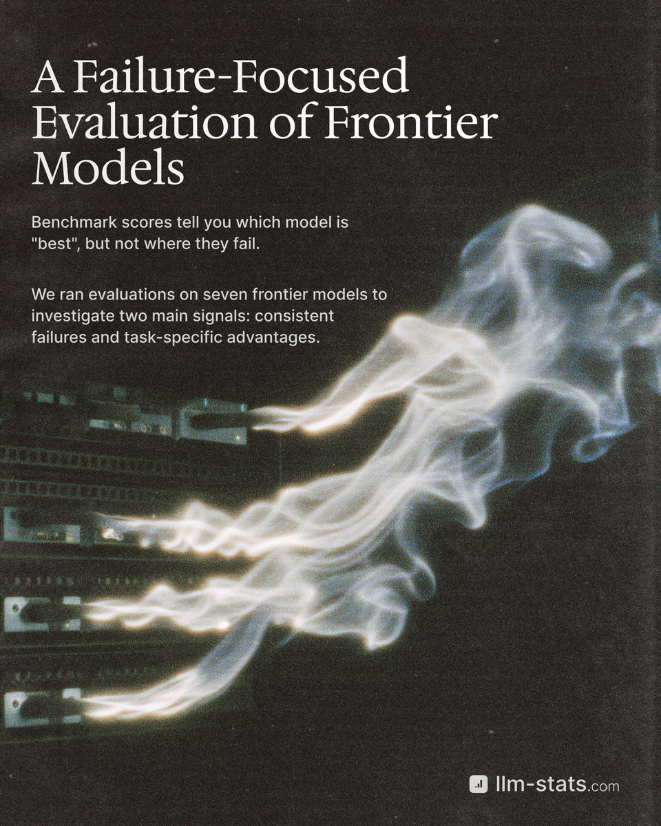 LLM Stats tweet media
