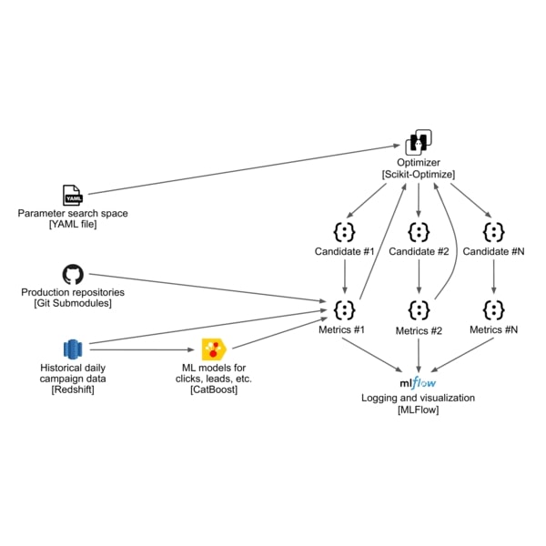 Yelp Engineering tweet media
