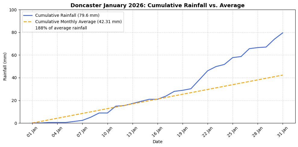 Weather Updates tweet media