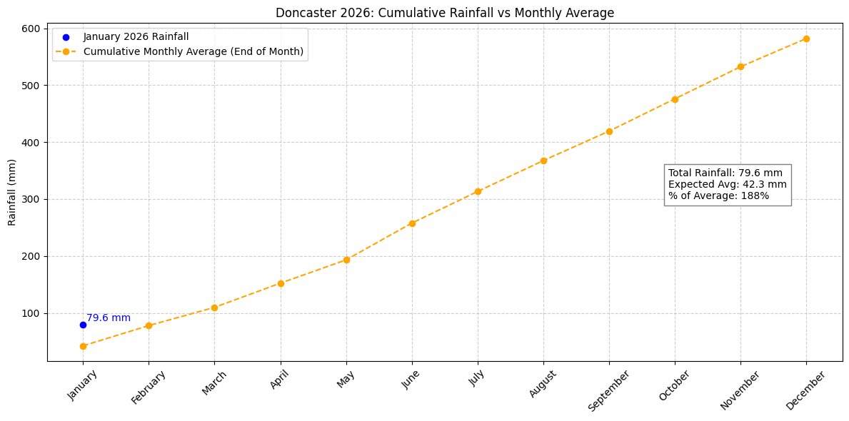 Weather Updates tweet media