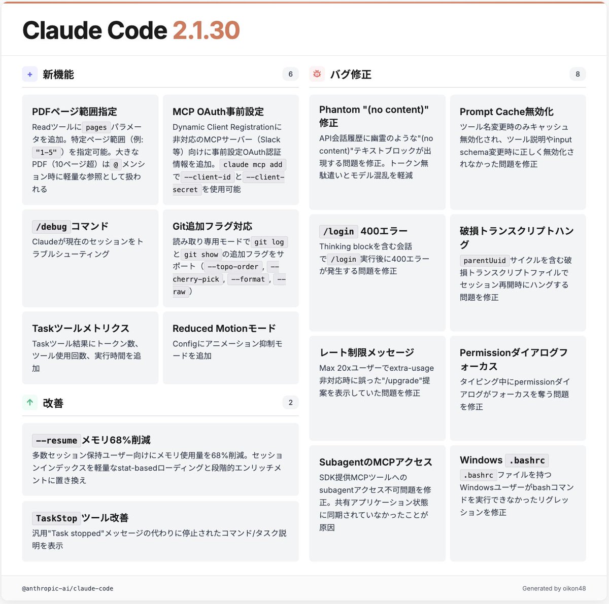 Claude Code 2.1.30
 
【機能】
・PDFのReadツールに`pages`パラメータを追加。特定のページ範囲（例: `pages: "1-5"`）を読み込み可能に。大きなPDF（>10ページ）は`@`でメンションした際にコンテキストに展開されず、軽量な参照として扱われる
・Dynamic Client
