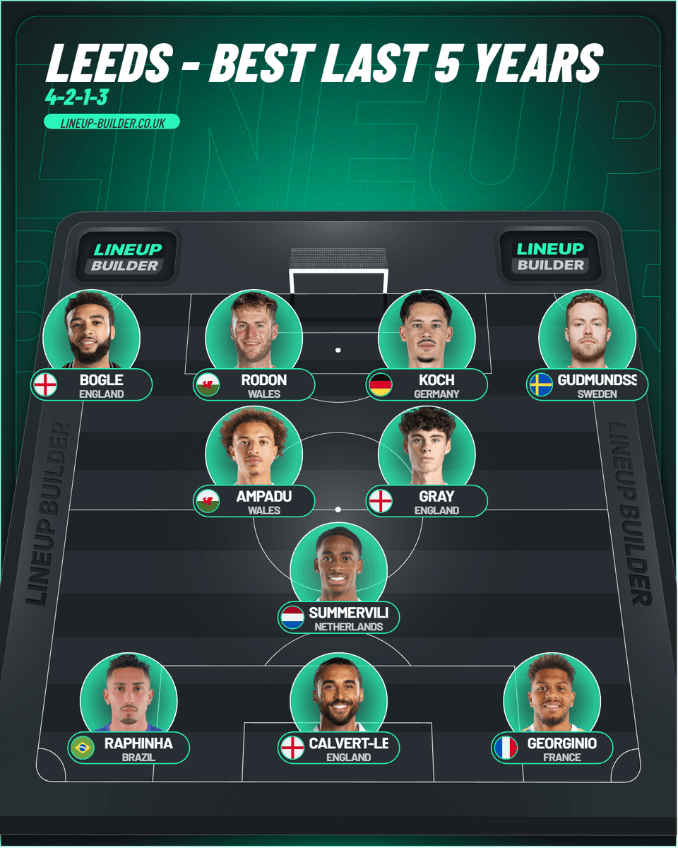 MatttzTM's tweet photo. IMO, the best we had in the last 5 years. Didn't picked a GK because none were/are good honestly. If we could have this squad today, we would be in a better position i think.

Could add players like Solomon, Phillips, Bamford (Bielsa era), etc.

#Leeds #LUFC https://t.co/vCFaovQard