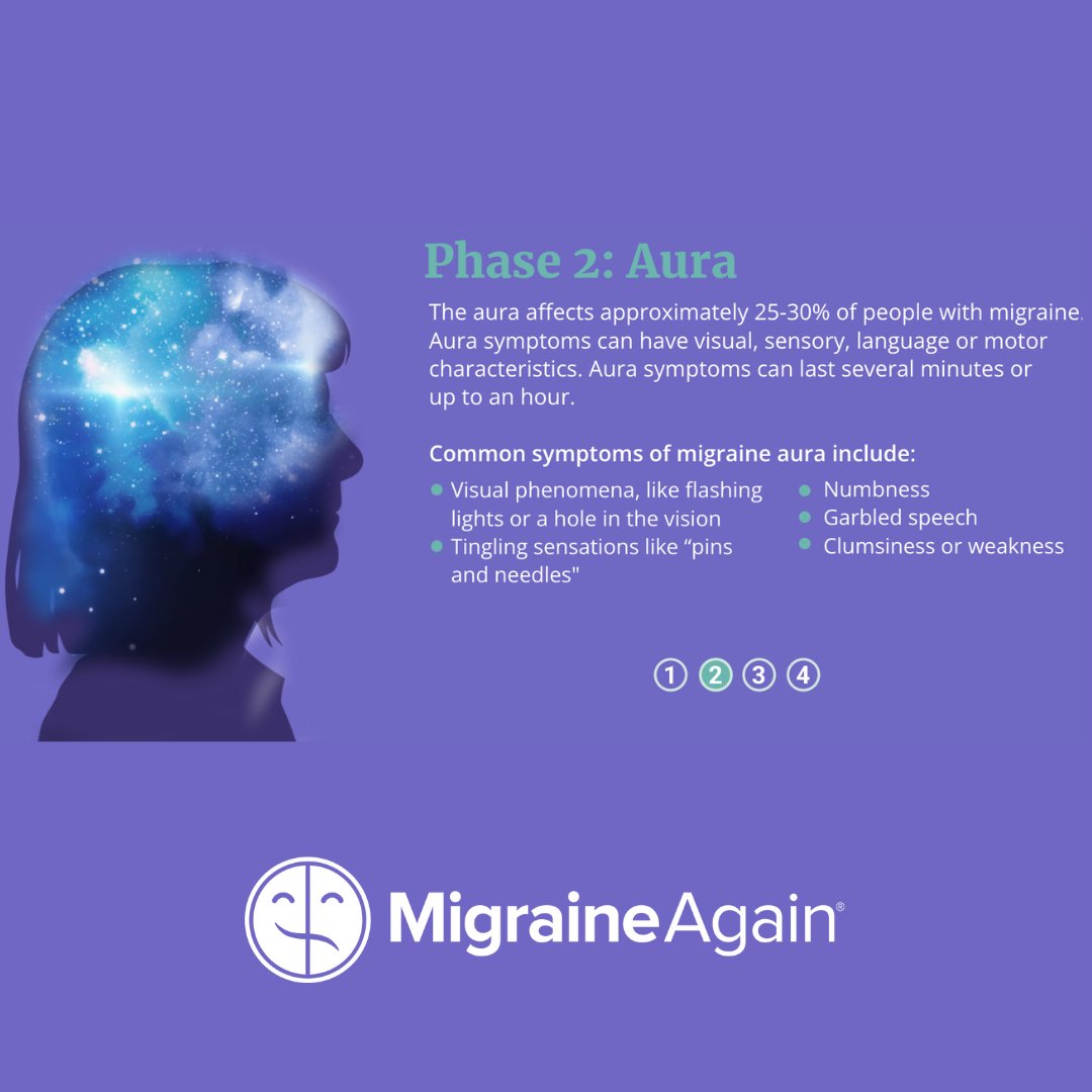 MigraineAgain's tweet photo. Those of us who live with migraine know that head pain is just the tip of the iceberg. Symptoms like brain fog, neck tightness, intense fatigue can show up hours or even days before the pain begins, &amp; they stick around after the worst of the pain is over. https://t.co/4AjCvDQ5MQ https://t.co/2jxFtMnXsT