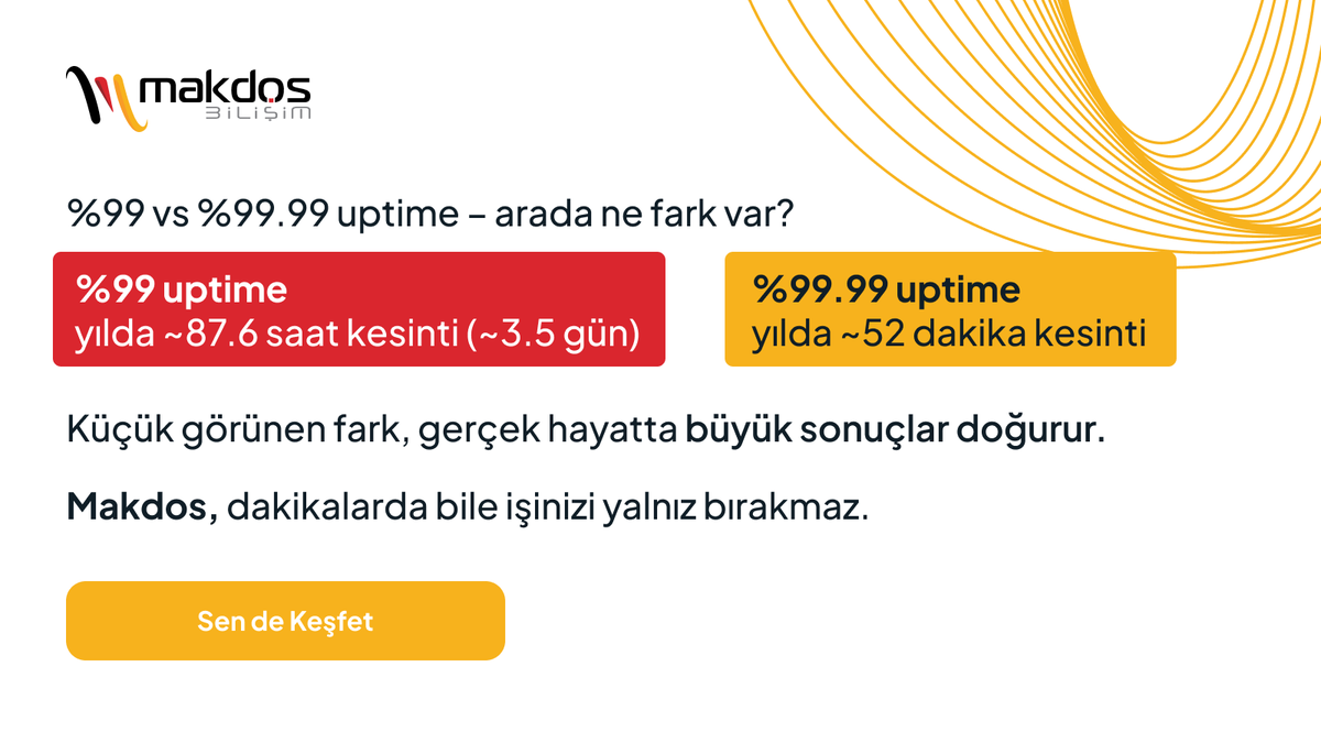 makdoscloud's tweet photo. %99 vs %99.99 uptime
Aradaki fark: günler ↔ dakikalar ⏱️
Kesintinin süresi, işinizin kaderini belirler.
↺ Paylaş, farkı yayalım.
#Uptime #Makdos https://t.co/spTpK0kZ60