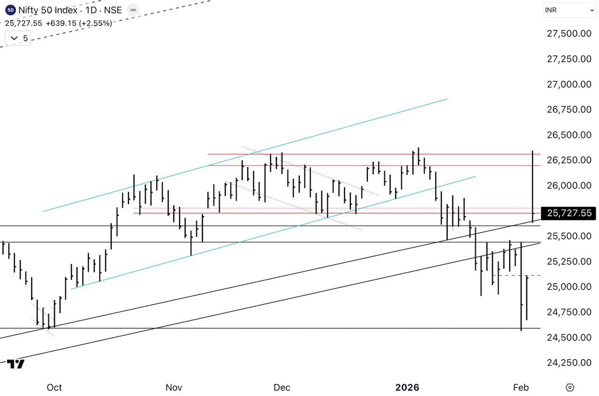 Stocks Flow (@stoxflow) / Posts / X