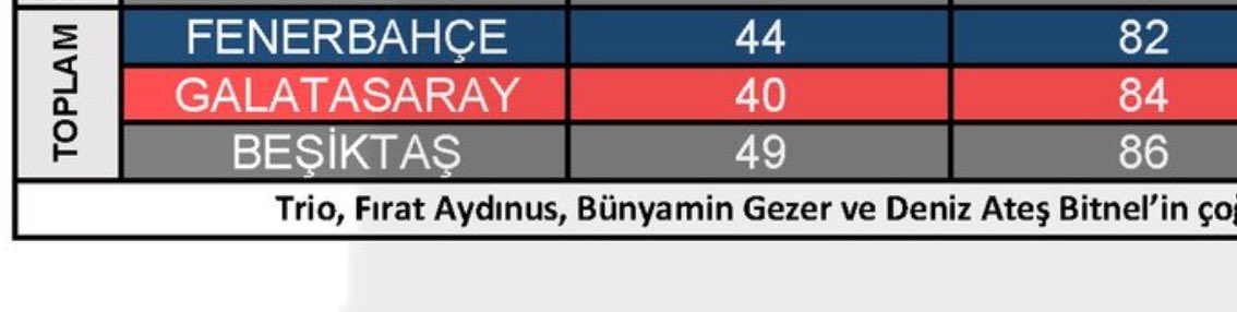 2M_AKB's tweet photo. @33MesutUcar33 @Tartismalar @sinan_deyup Ah ah renktaş bunlar hep böyle şampiyon oluyor işte şu dağlar kadar farka bakarmısın 🤬🤬🤬 https://t.co/jY266UYRhC