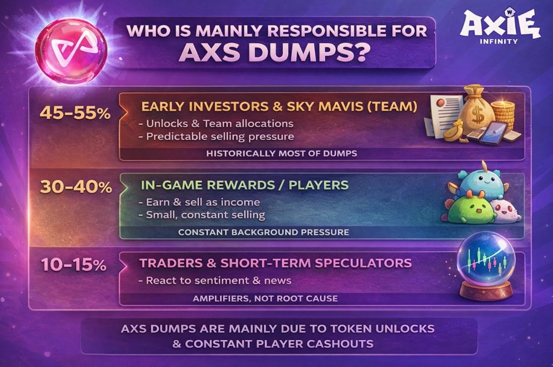 TengriTheTruth's tweet photo. As usual, they act like the players caused the $AXS price collapse, and once again everyone gets punished except the people actually responsible. Absolute tyranny.
Jokes aside, you’d think there’s a hard limit to how wrong things can go !? like at minus 100 it should be game over but somehow they keep outdoing themselves, spawning a cracked APK version of their own incompetence every single time.    @Ronin_Network