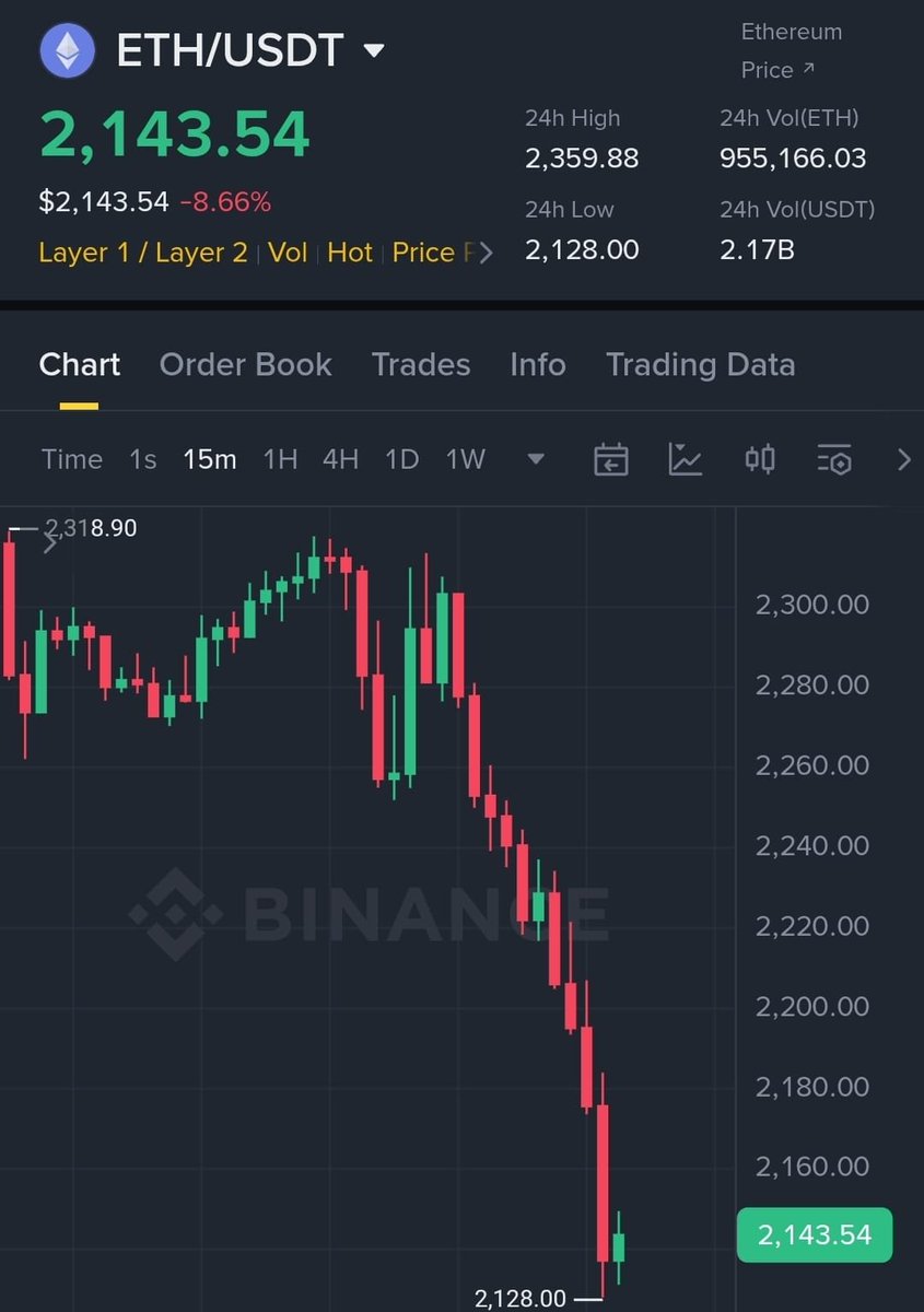 ItsAnonApe's tweet image. I promised if #Ethereum dumps to $2100,
I will Brighten up someone's day with $21,000 (10 $ETH)

Follow me 🔔, retweet this post, and comment 'done' to enter.

Winner will be randomly chosen in 24 hours. Good luck everyone! 🍀