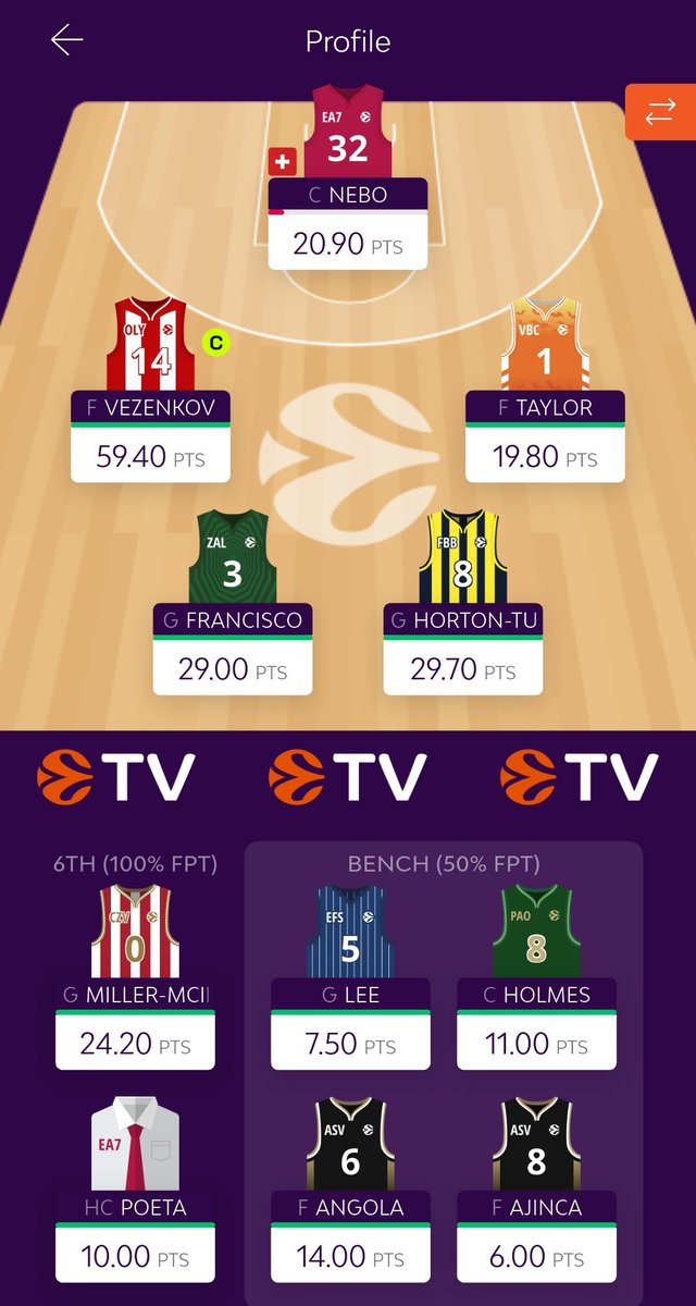 Fanzonebasket - Yaya tweet media