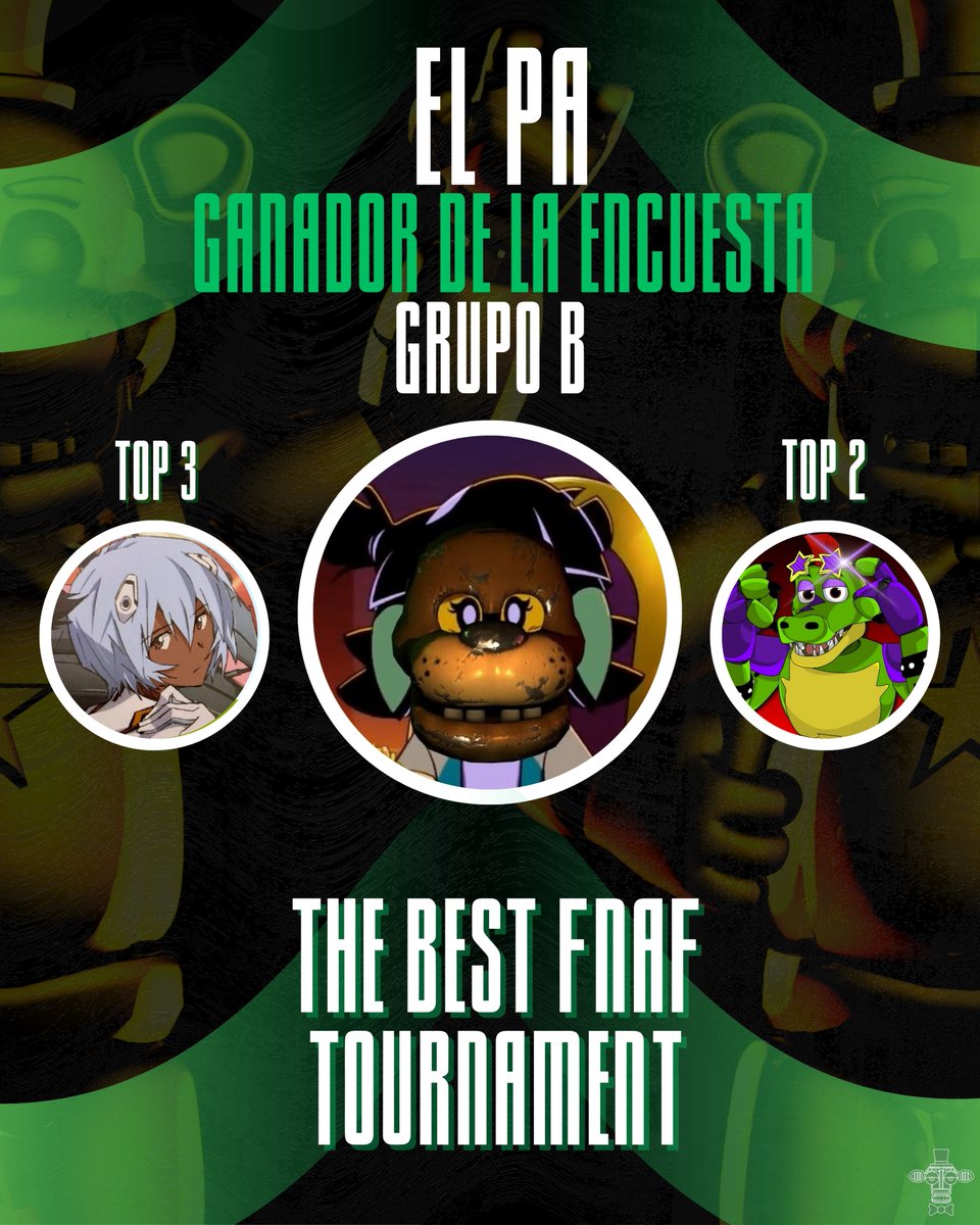 ENCUESTA DE POPULARIDAD 1/6  #TheBestFnafTournament 

la segunda encuesta de prediccion sobre el grupo B la gano EL PA.

1er PUESTO: El Pa
2do PUESTO: Zona Terra
3er PUESTO: Nic Ultra
4to PUESTO: Adrian_ciito
5to PUESTO: Jr. El Psicologo

¿Que opinan? ¿Merecido?