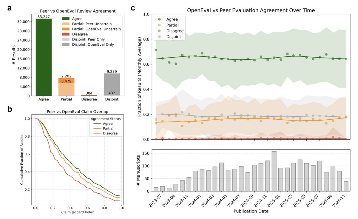 Lior Pachter tweet media