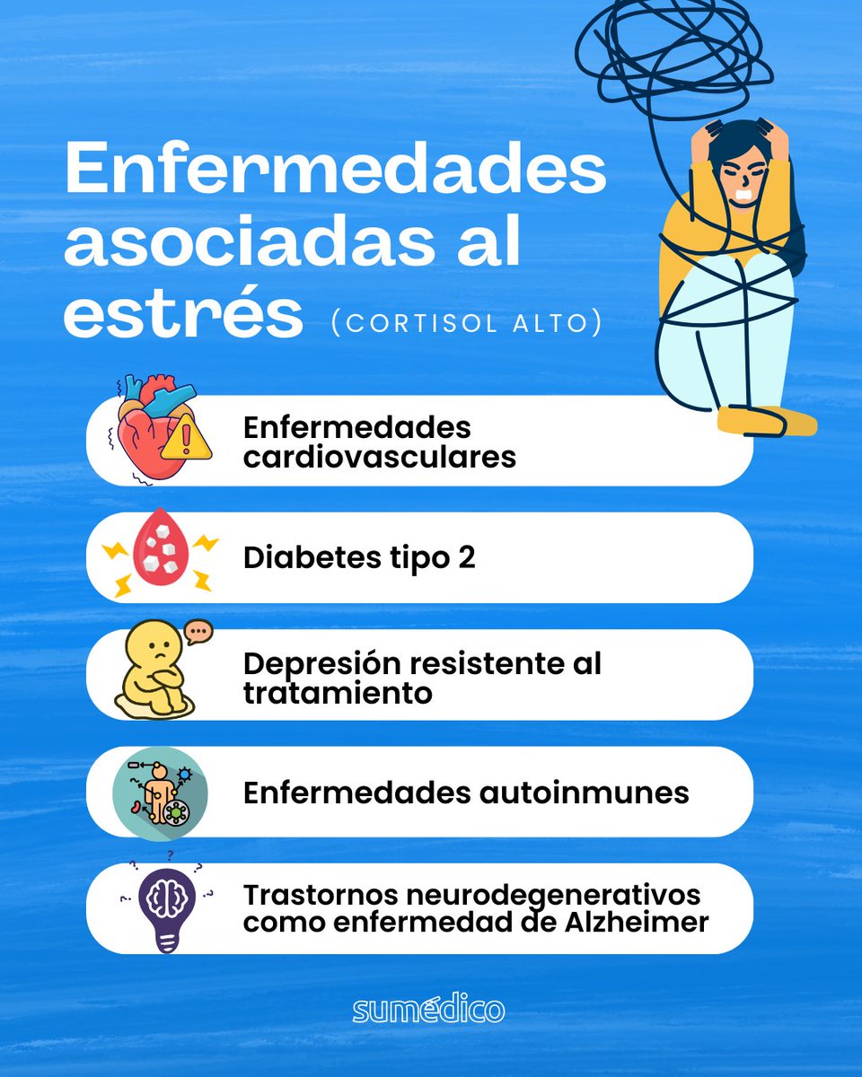 🧠⚠️ Exceso de cortisol: 💥 El estrés crónico te mantiene en modo alerta permanente. Aprende a escucharte y a bajar el ritmo. 🌿sumedico.com/vida-sana/2026…

#Cortisol #EstrésCrónico #SaludIntegral
