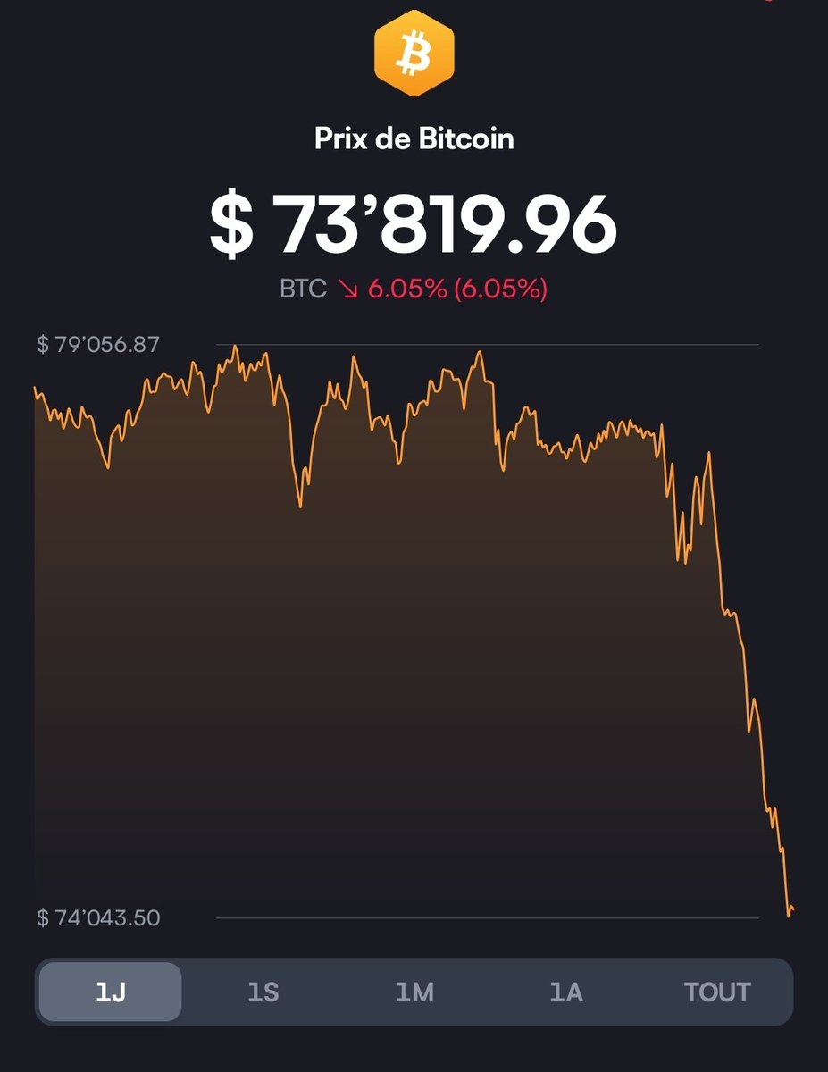 CyrilLenz's tweet photo. @AlanTradingYT Ça décroche sévère https://t.co/lcLSwjVgrr