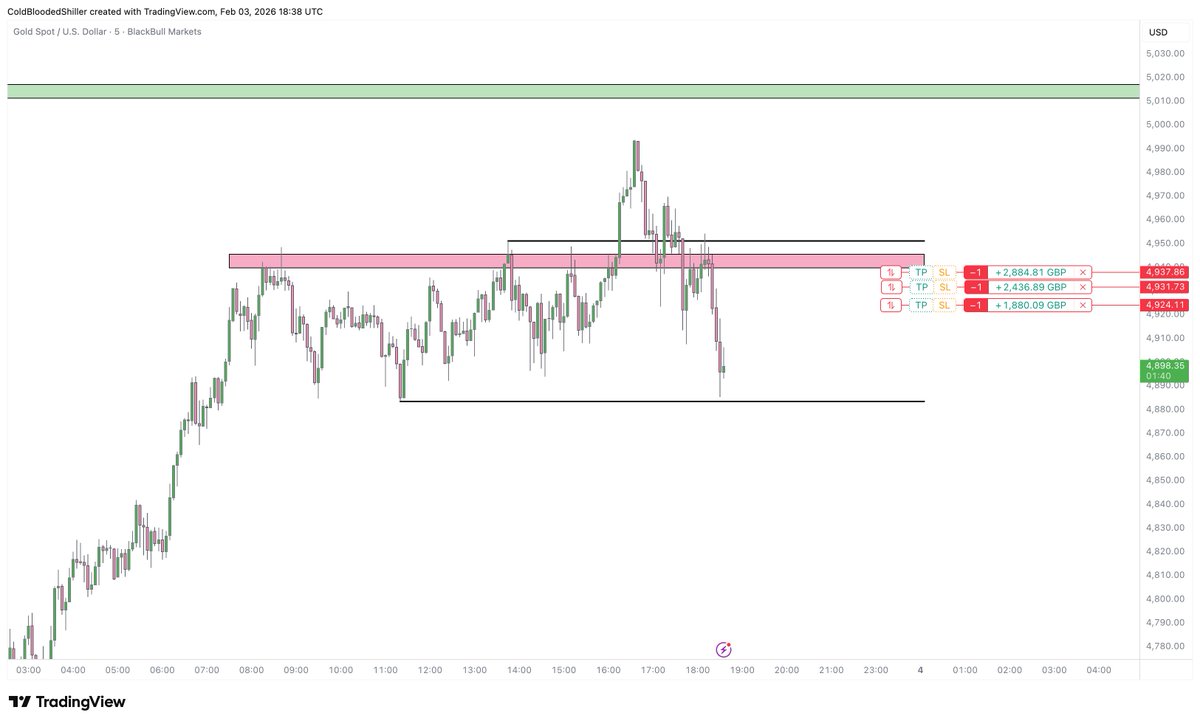 Cold Blooded Shiller tweet media