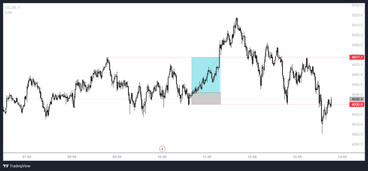 , ‘ flow tweet media