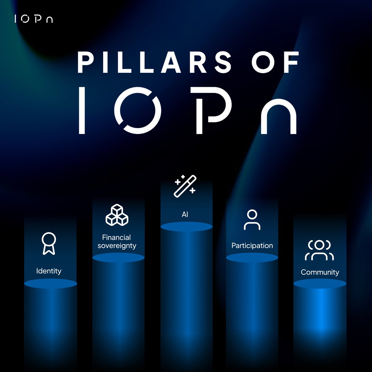 The Internet of People starts with first principles.

It is built on fundamentals that return power, ownership, and participation to individuals.

Let’s break them down ⬇️