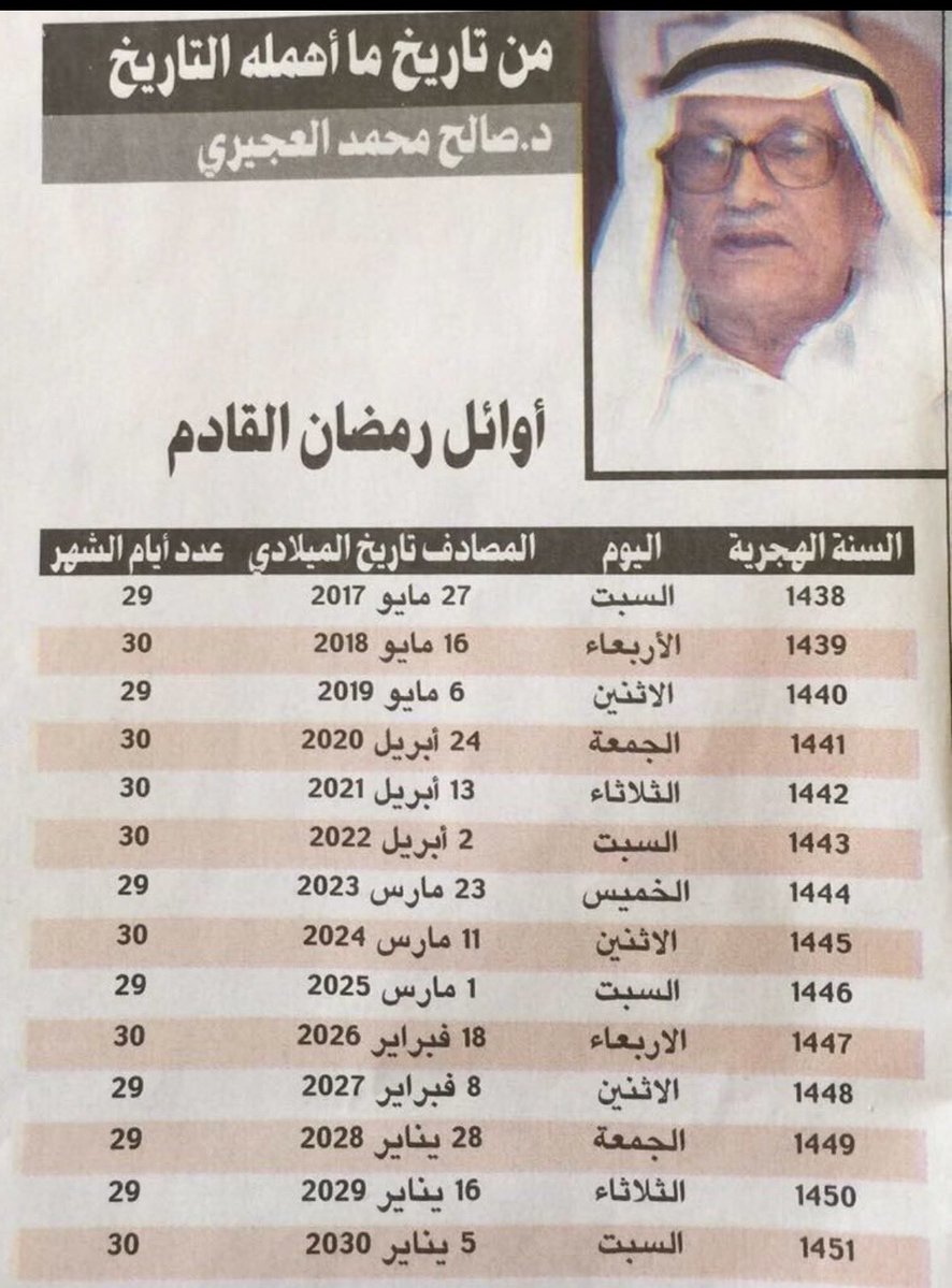 اللهم بلغنا شهر رمضان ونحن ومن نحب بأحسن حال 🤲
#شهر_رمضان