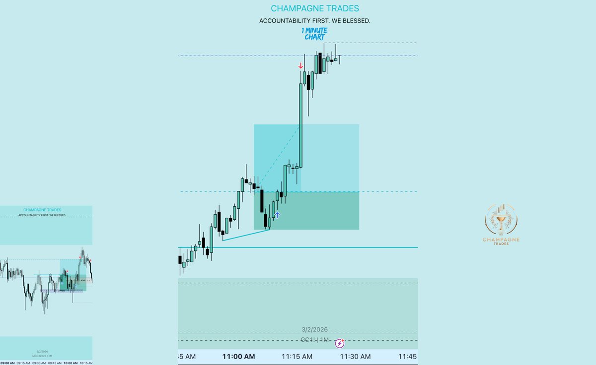 Champagne Trades 🏆 tweet media