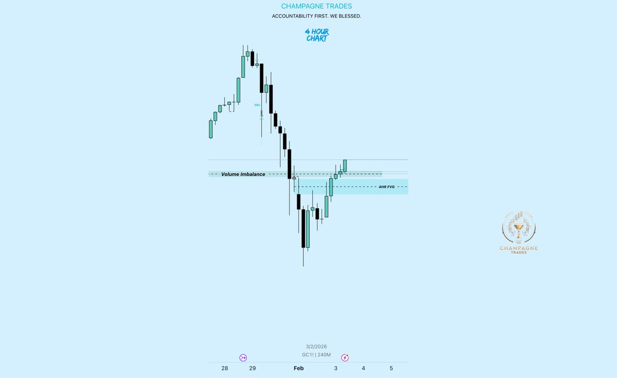 Champagne Trades 🏆 tweet media