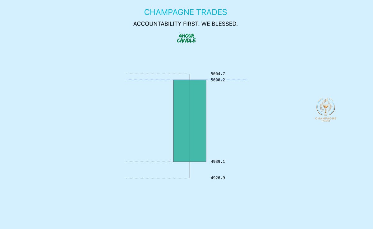 Champagne Trades 🏆 tweet media
