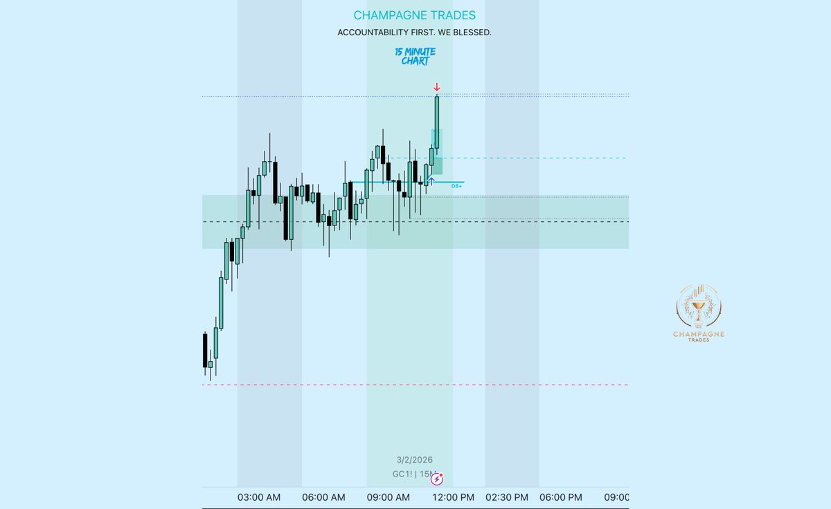 Champagne Trades 🏆 tweet media