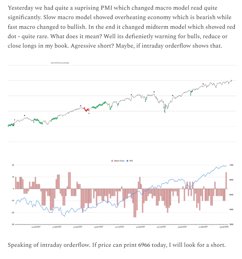 I made a typo today, meant 6996 (wrote 6966), sorry, but it worked either way because there was more to today's session than just intraday orderflow. Red dot apeared after yesterday's PMI on midterm strat.