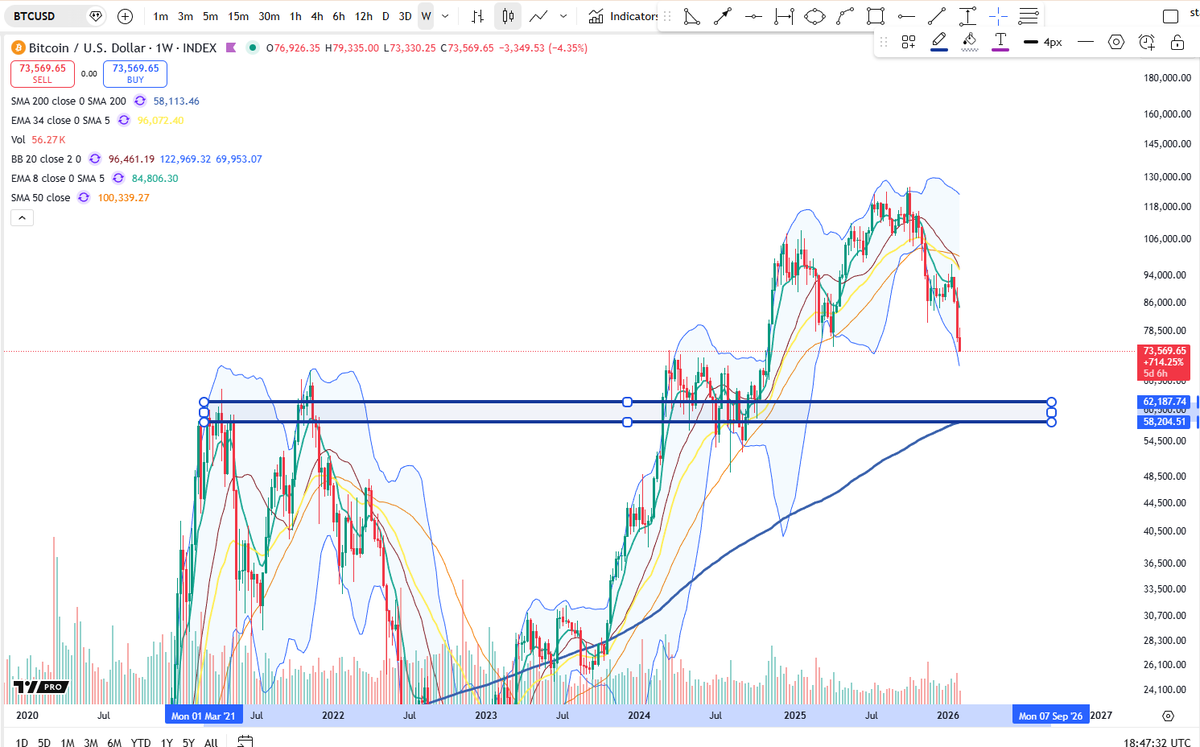 Cheds Trading tweet media