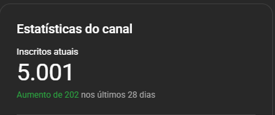 _MechaOmega's tweet photo. SIMPLESMENTE 5K DE INSCRITOS NO CANAL!!!

MUITO OBRIGADO MOLECADA! https://t.co/RRcjsknd2J