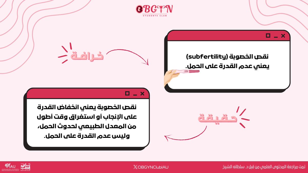 OBGYNClubIAU's tweet photo. سمعنا الكثير من الخرافات
والآن وقت الحقيقة!💡

#Myth_Busters #OBGYNClubIAU https://t.co/kGXgZK4HIv