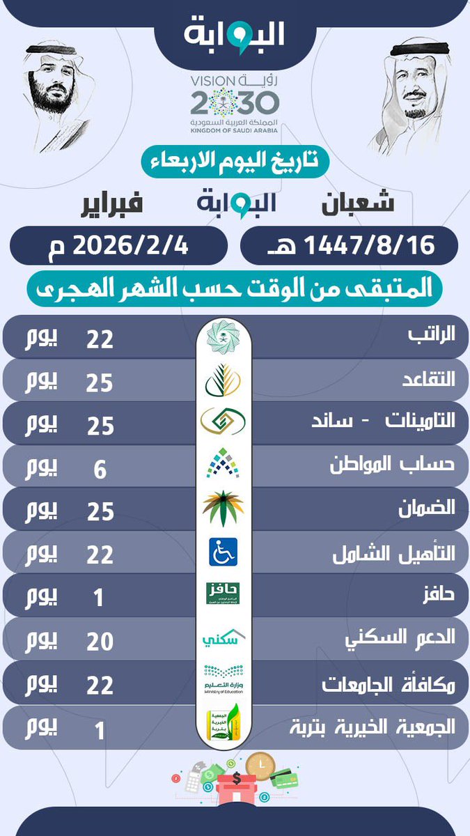 tarabahnet's tweet photo. الاربعاء https://t.co/D7ma4j1CBd