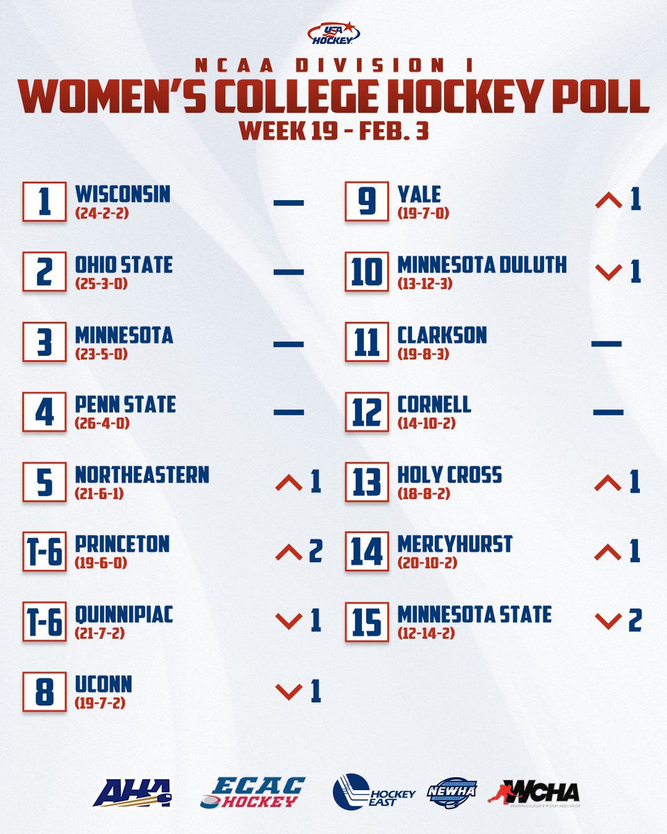 USA Hockey tweet media