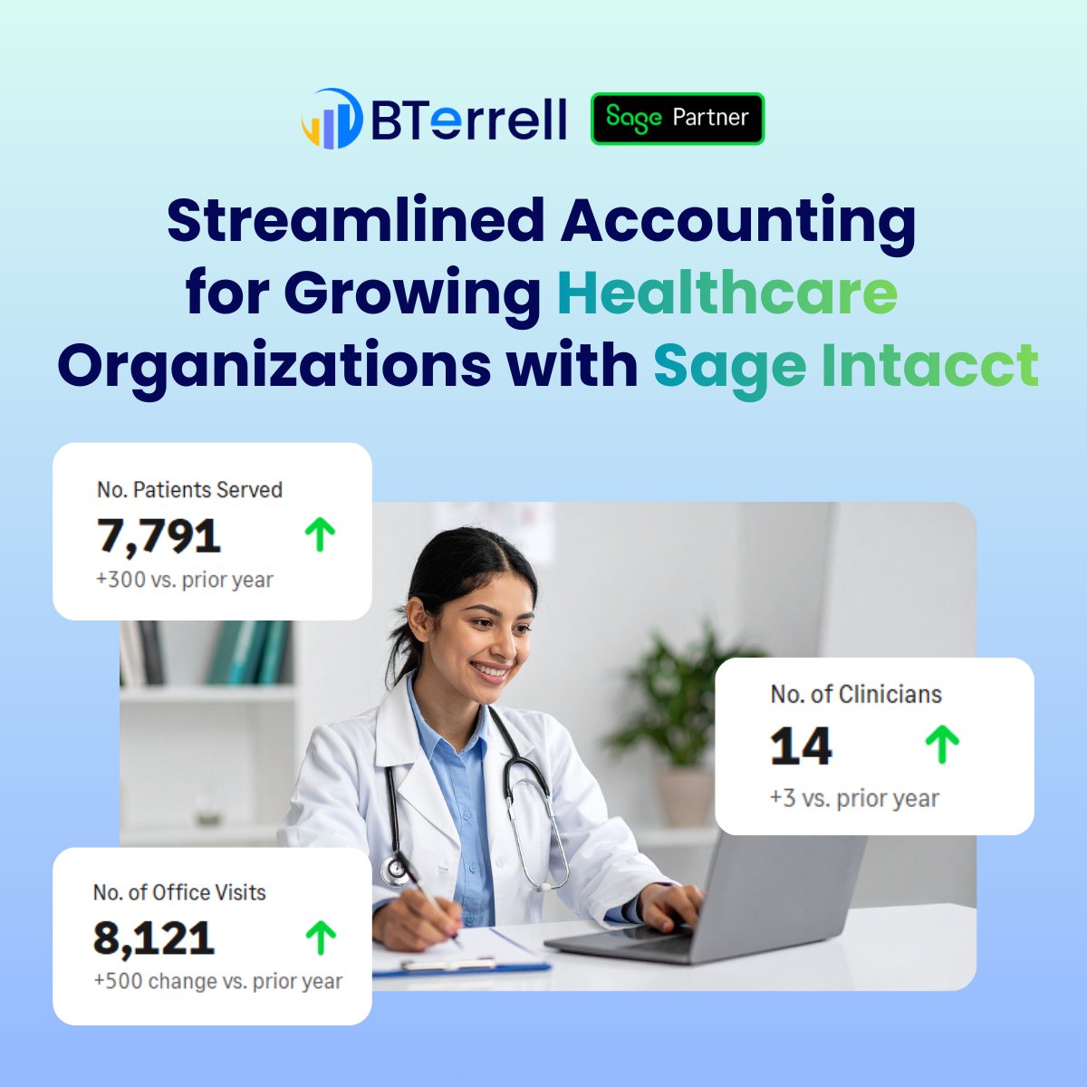 ⏳Spending hours consolidating financials across clinics? Streamline your healthcare financials with HIPAA-compliant Sage Intacct. Automated multi-location reporting delivers real-time insights—no spreadsheet chaos. 📊💡Get time back for patient care: hubs.ly/Q041C--X0