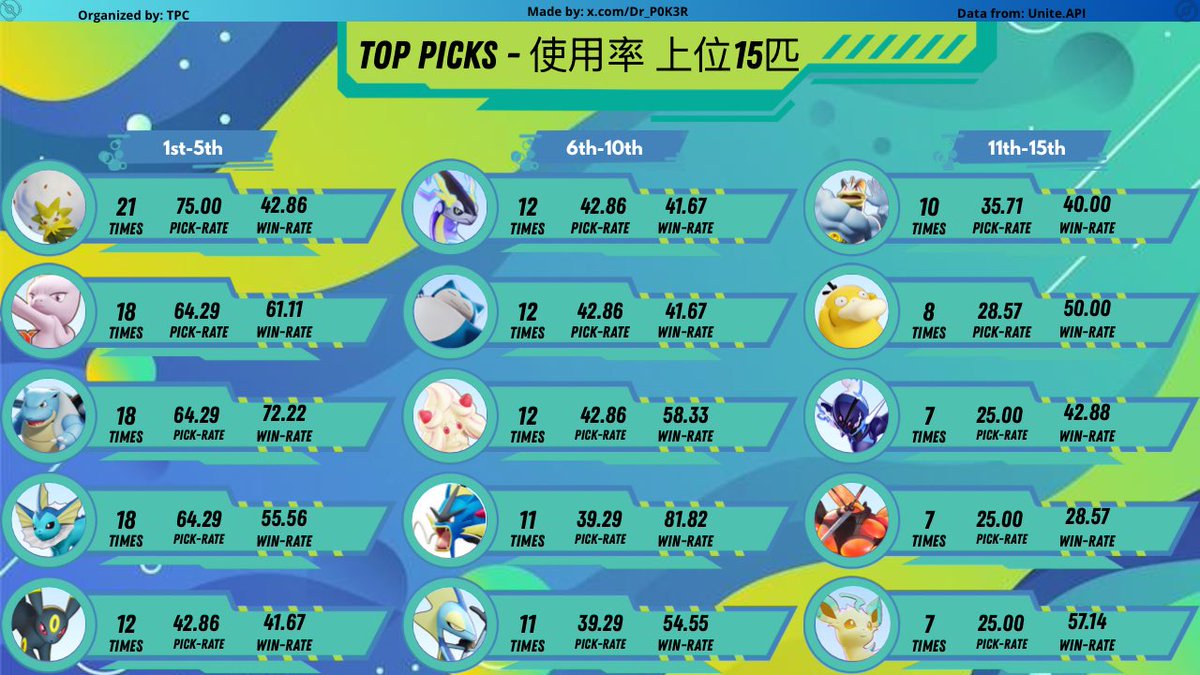 🃏RVL_P0k³R 🃏 tweet media